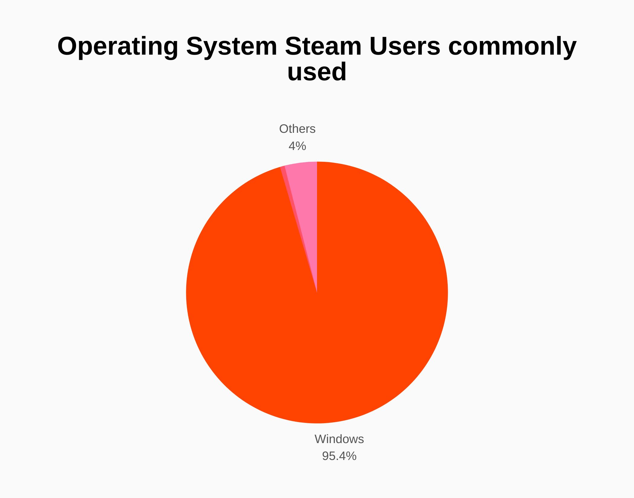 Valve Revenue and Growth Statistics (2024) SignHouse